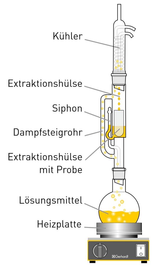 SOXHLET